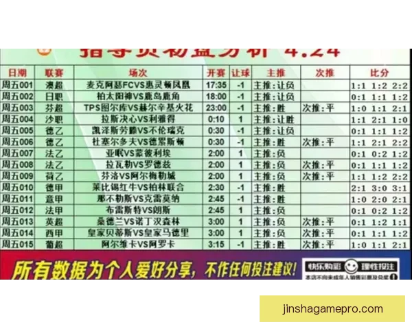 顶级足球竞猜平台推荐助你轻松赢取精彩赛事奖励